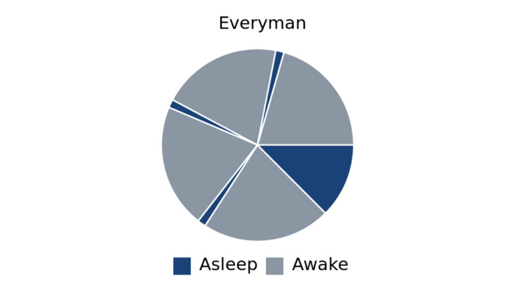 everyman sleeping schedule